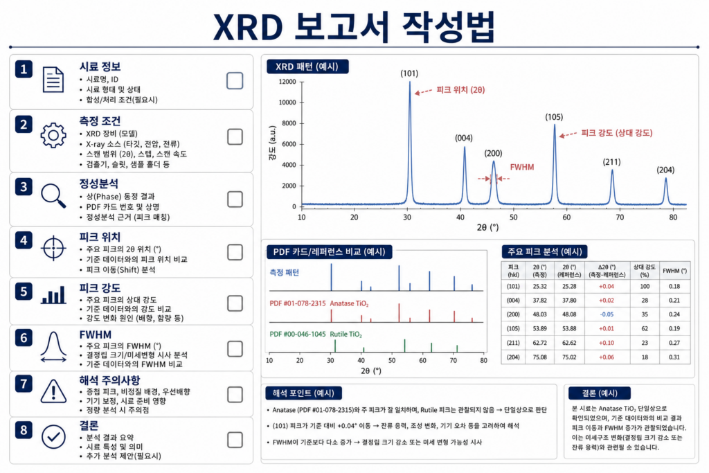 XRD 보고서 작성법