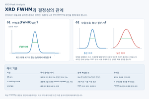 fwhm