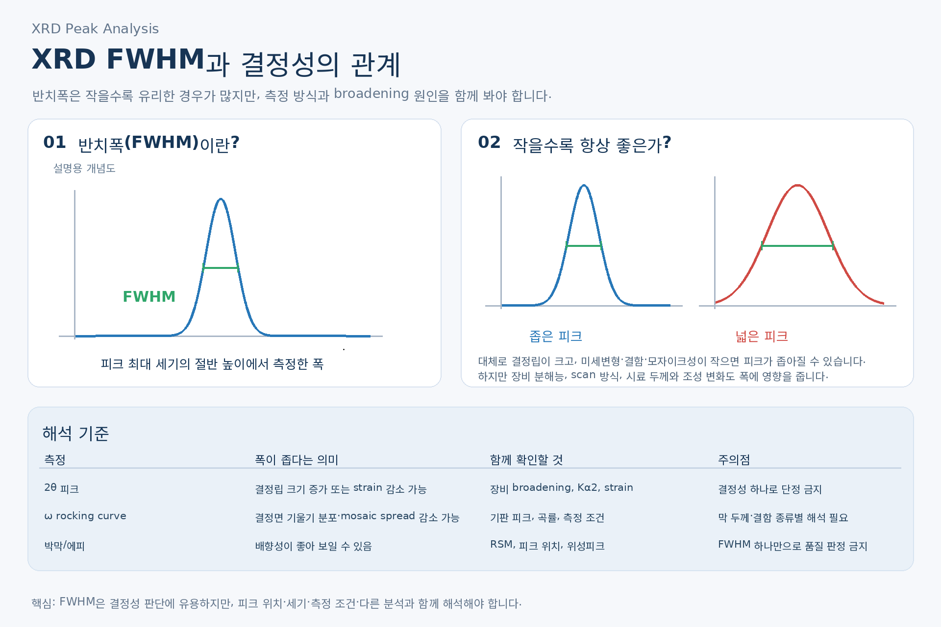 fwhm